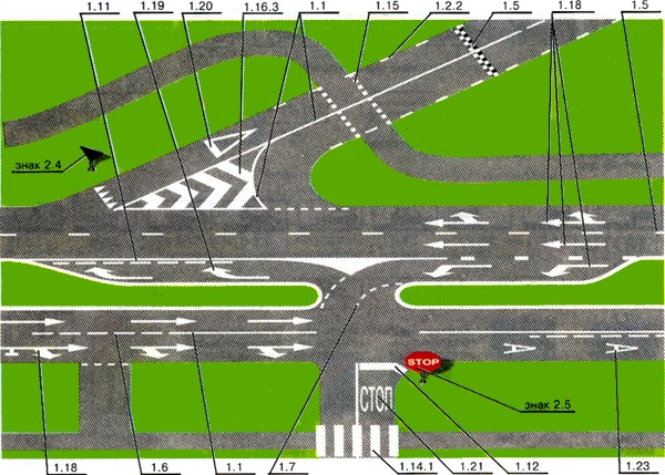 горизонтальная разметка